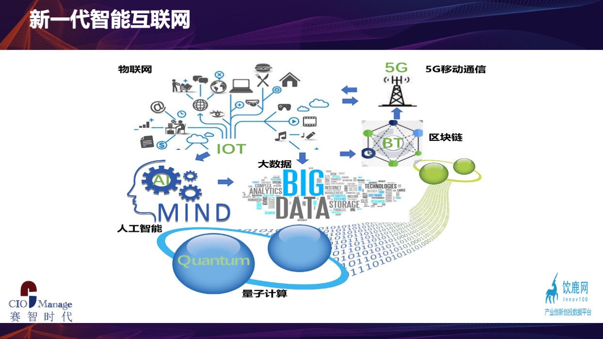 數(shù)據(jù)驅(qū)動未來 新一代信息技術(shù)如何拓展工業(yè)互聯(lián)網(wǎng)新機(jī)遇