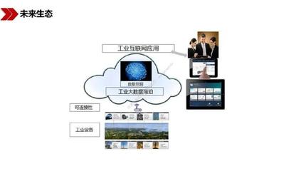 《新基建 新機(jī)遇》 工業(yè)互聯(lián)網(wǎng)數(shù)據(jù)服務(wù)的戰(zhàn)略價值與發(fā)展前景