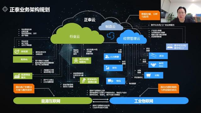 新基建下的新對策——云網(wǎng)融合如何助力您的數(shù)據(jù)轉(zhuǎn)型工業(yè)互聯(lián)網(wǎng)數(shù)據(jù)服務(wù)