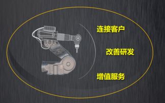 樹根互聯 以機器之力推動社會進步，工業互聯網賦能模式創新與數據服務新紀元